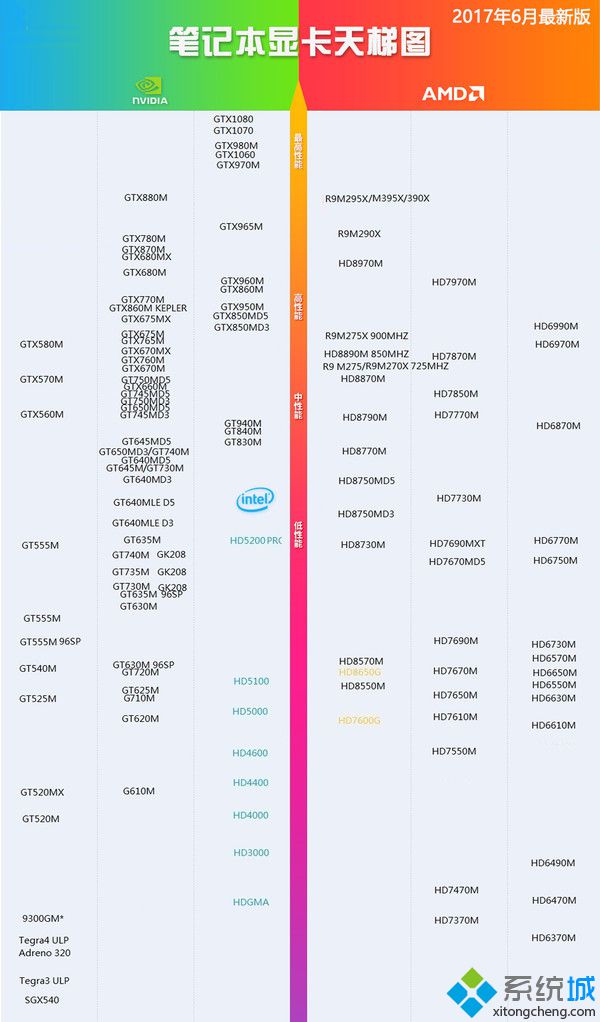 移动端笔记本电脑显卡天梯图